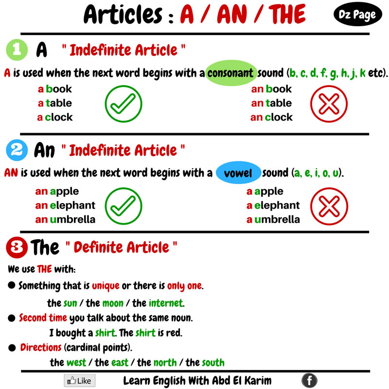 Using Articles In English