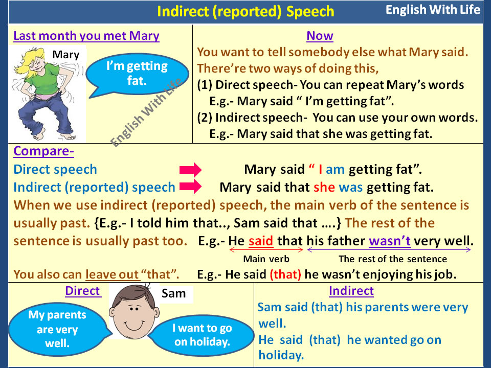 indirect-reported-speech