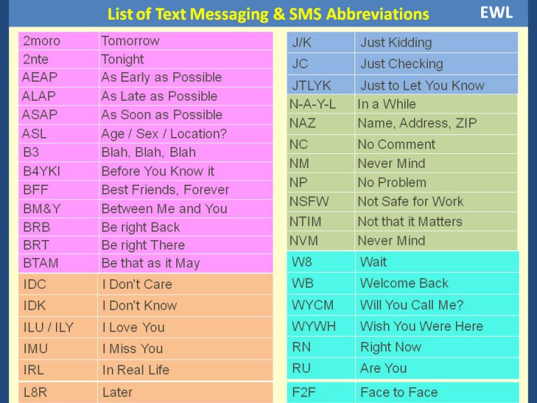 List of Text Messaging & SMS Abbreviations | Vocabulary Home