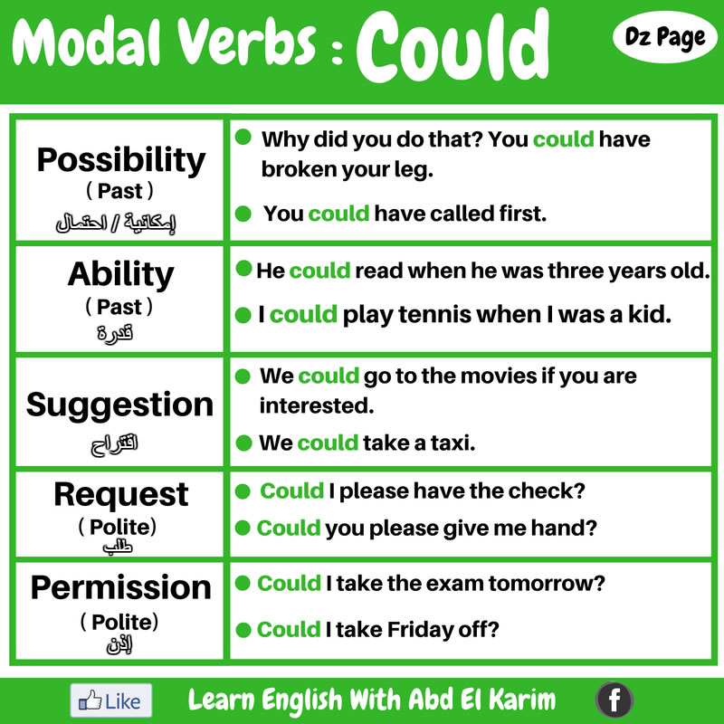 modal-verbs-could