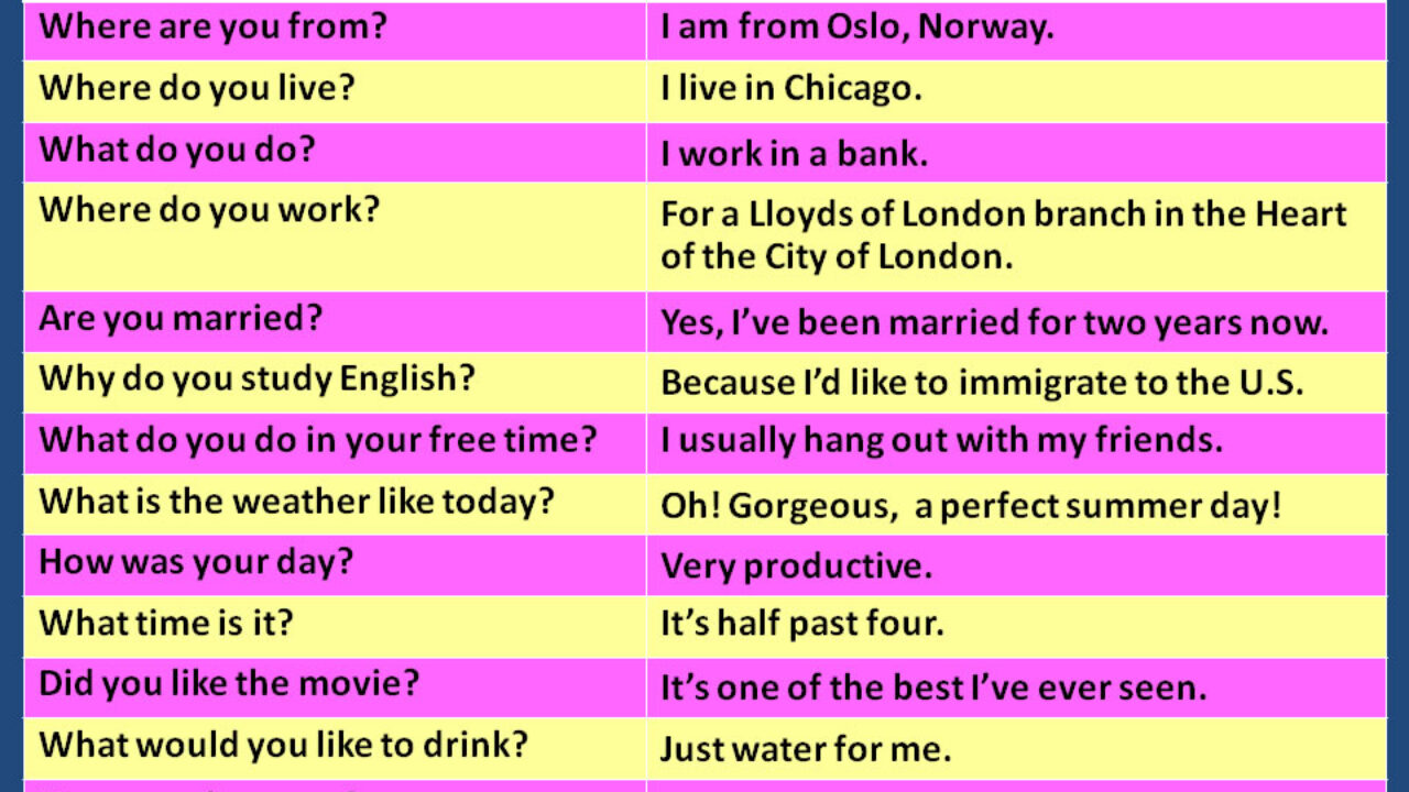 Model Answers to Common English Questions - Vocabulary Home