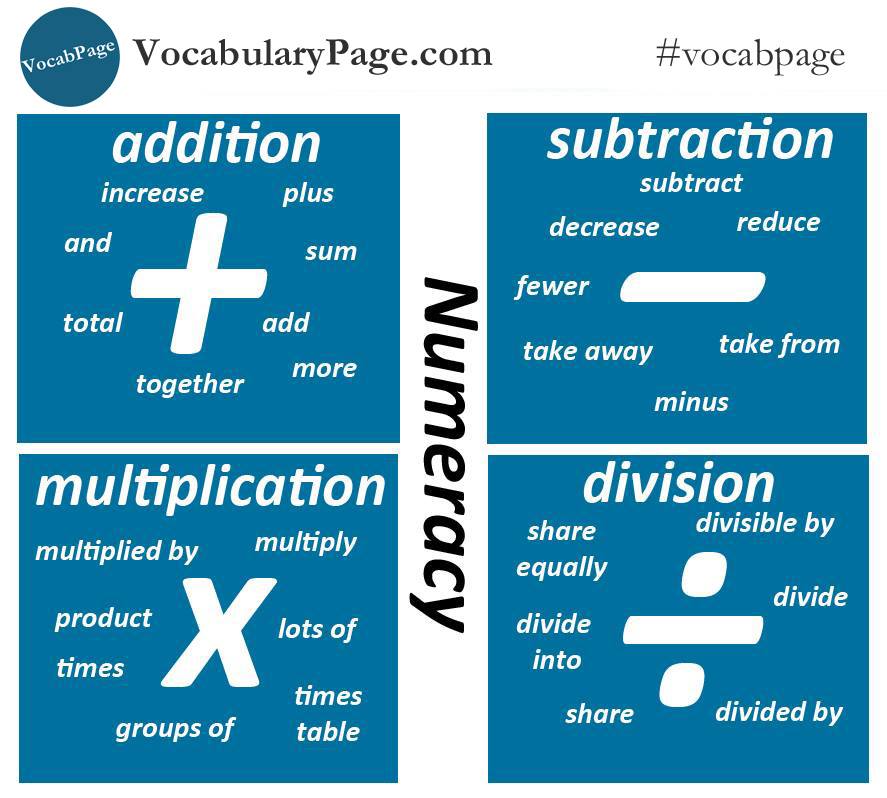 numeracy-english-vocabulary