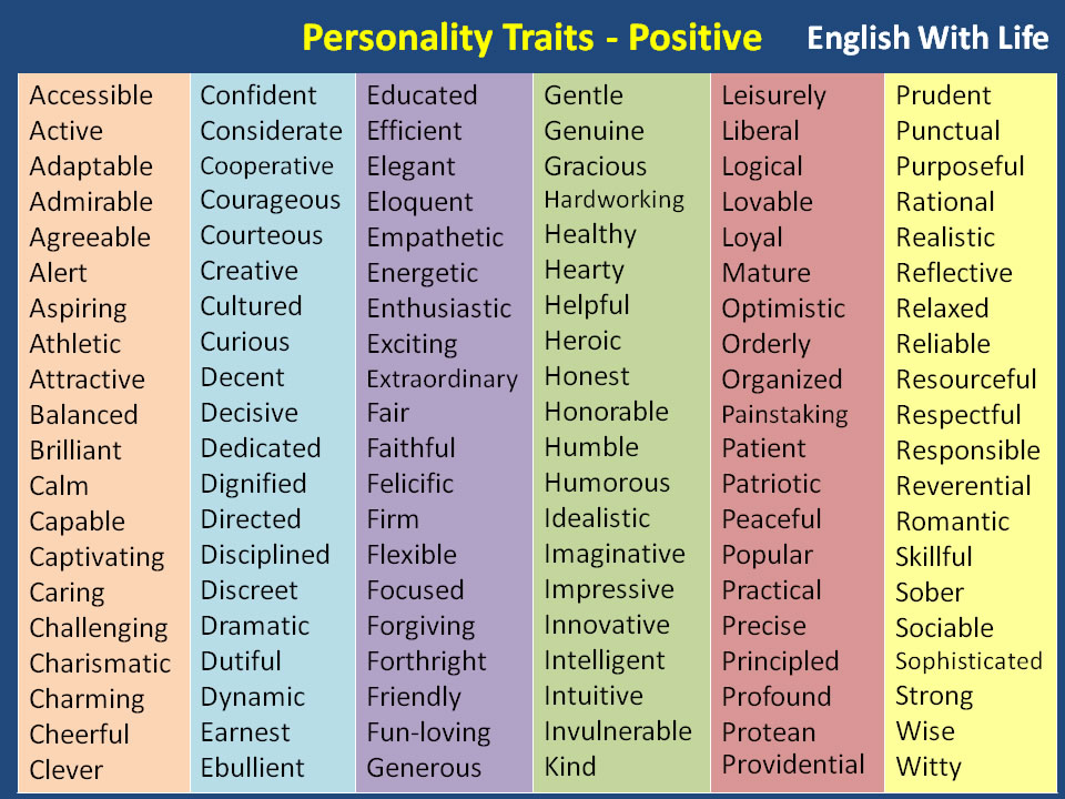 Personality Traits - Positive - Vocabulary Home