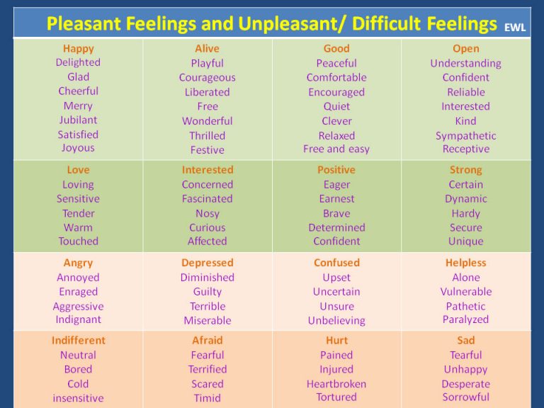 Synonyms For SAID – Vocabulary Home