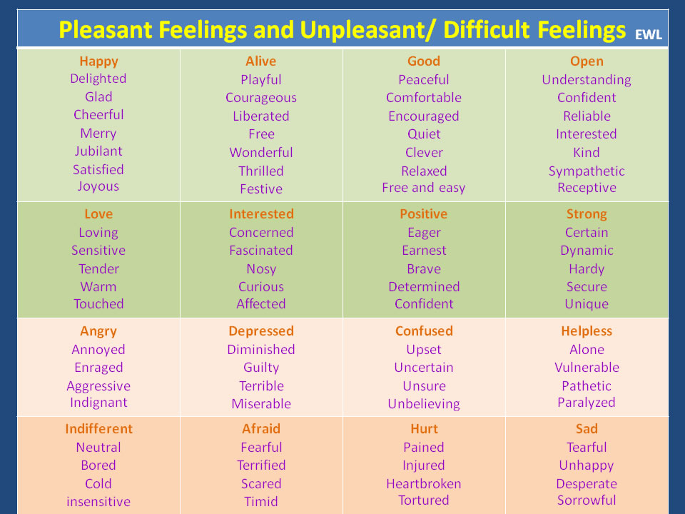 Pleasant And Unpleasant Feelings Vocabulary Home