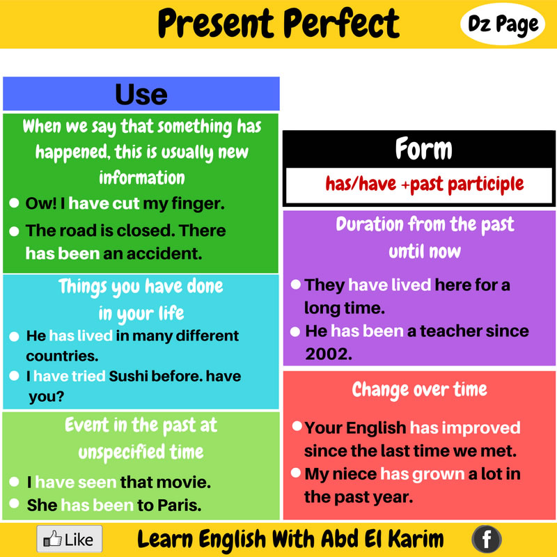 Present Perfect Tense Detailed Expressions Vocabulary Home