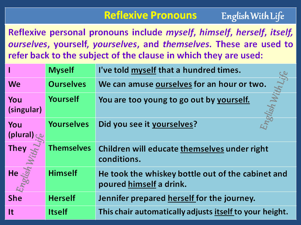 meaning of reflective pronoun