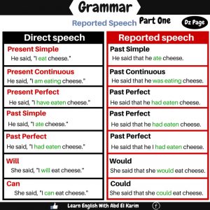 The Passive Voice – Basic Summary Sheet – Vocabulary Home