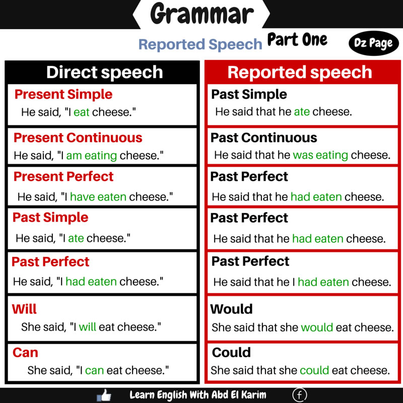 reported speech for 9th standard