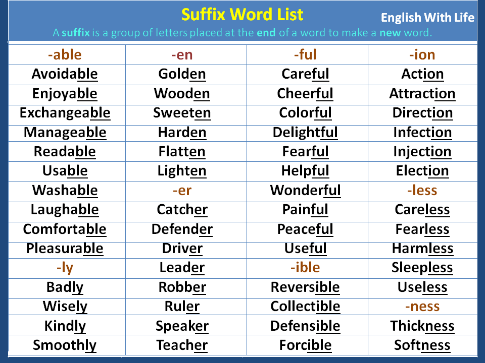 Suffix Word List | Vocabulary Home