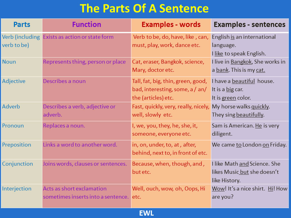 4-main-types-of-sentence-structure-with-examples