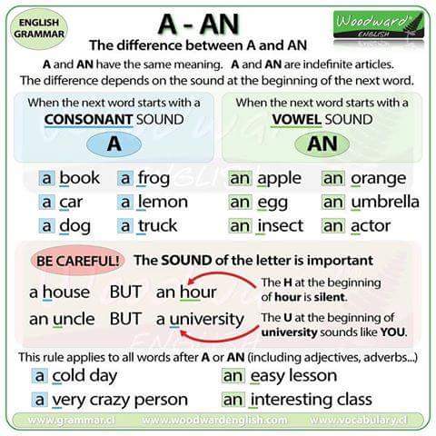 using-a-an-in-english