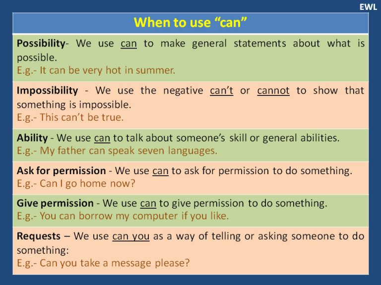 When to Use CAN | Vocabulary Home