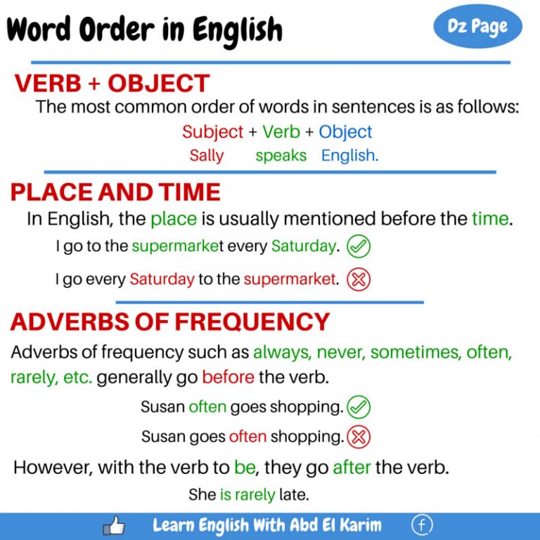 What Is Order In English Grammar