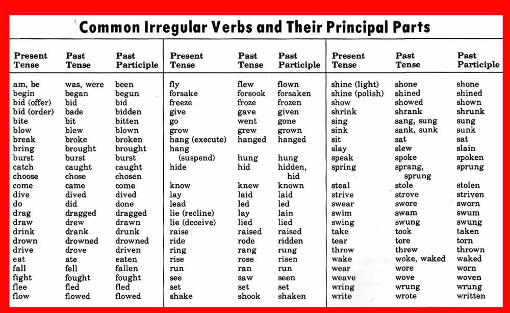 ppt-the-principal-parts-of-verbs-powerpoint-presentation-id-1306214