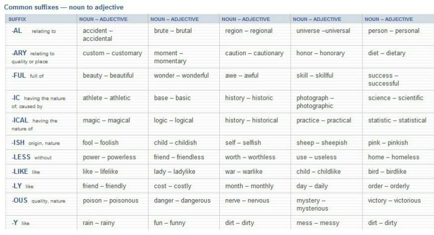 Common Suffixes - Noun to Adjective