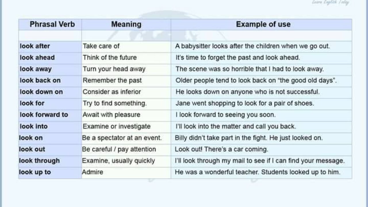 English Phrasal Verb - LOOK - Vocabulary Home