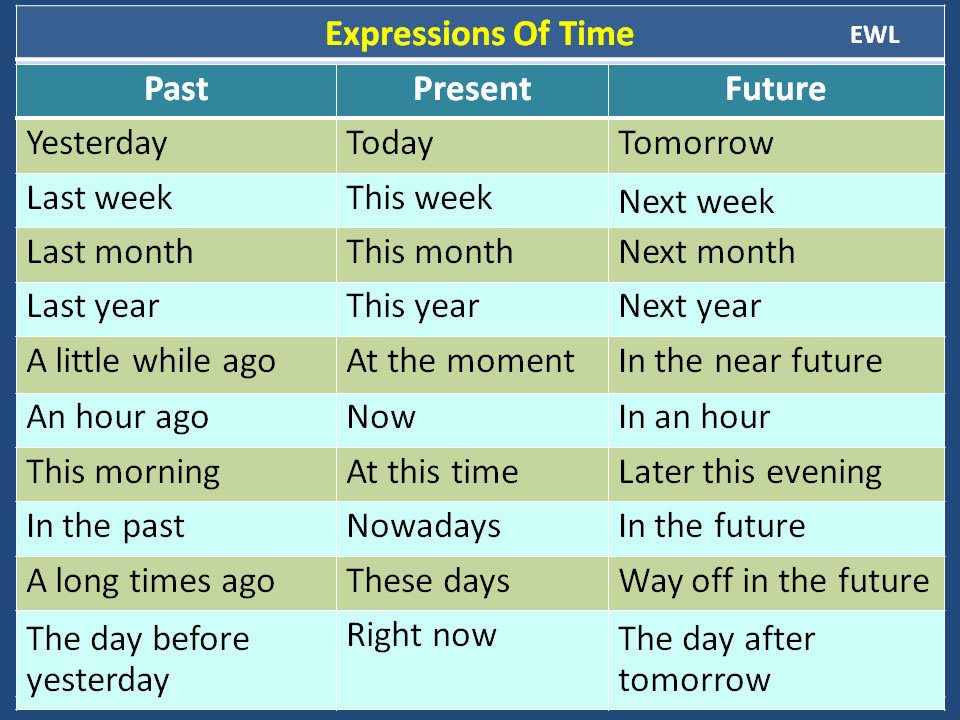 Expressions of Time