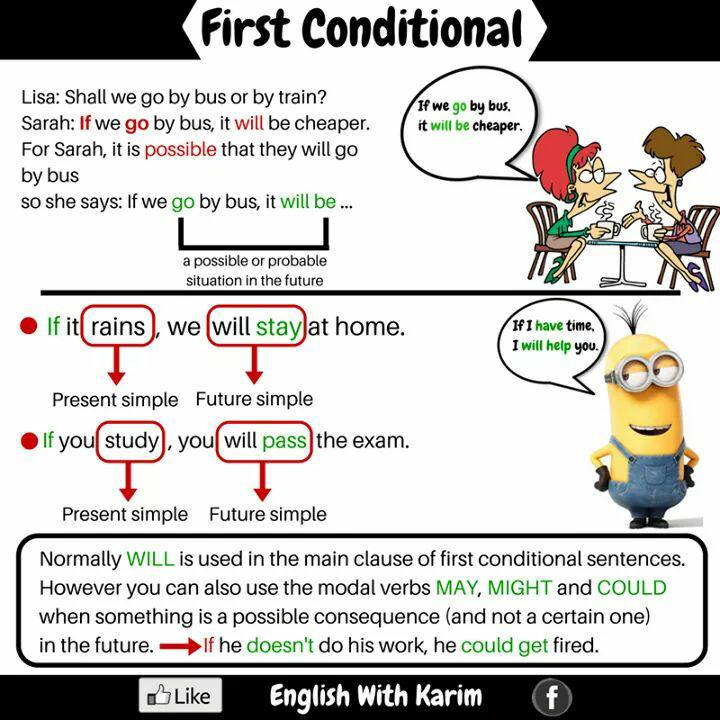 conditionals-in-english