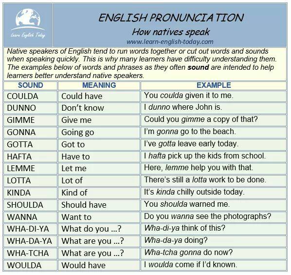 How Natives Speak - English Pronunciation