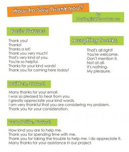 How to Say Thank You | Vocabulary Home