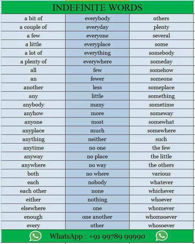 Indefinitive Words