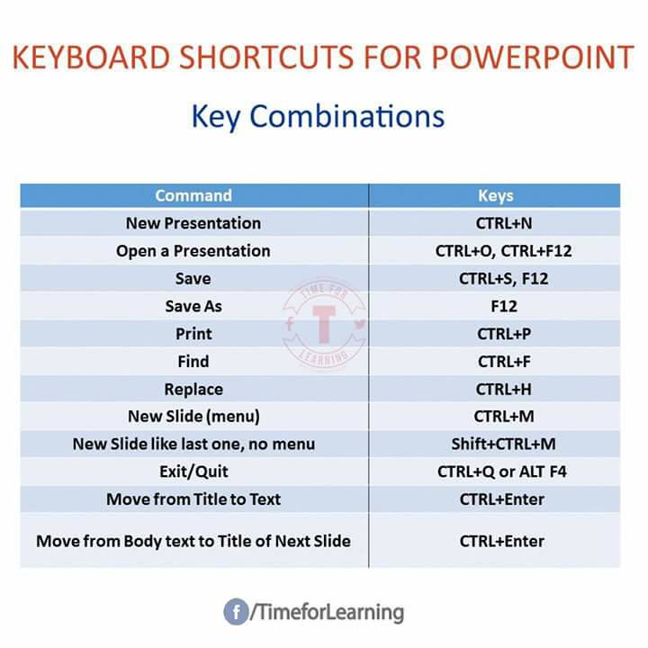 Keyboard Shortcuts For PowerPoint-2