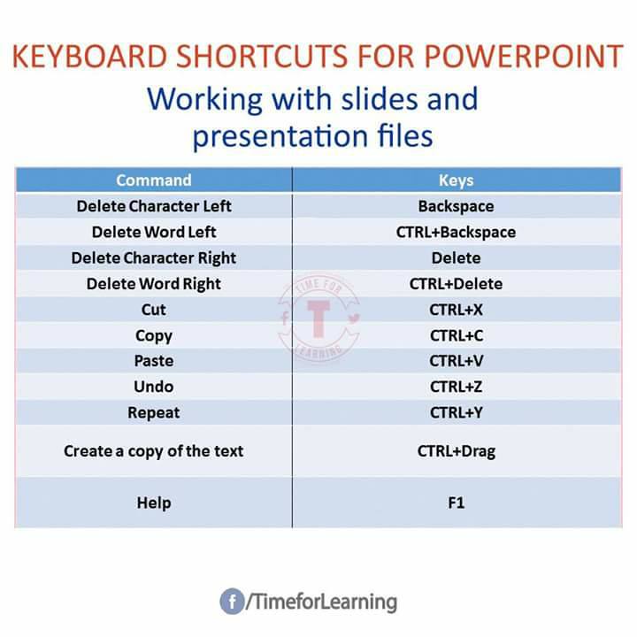 Keyboard Shortcuts For PowerPoint-3