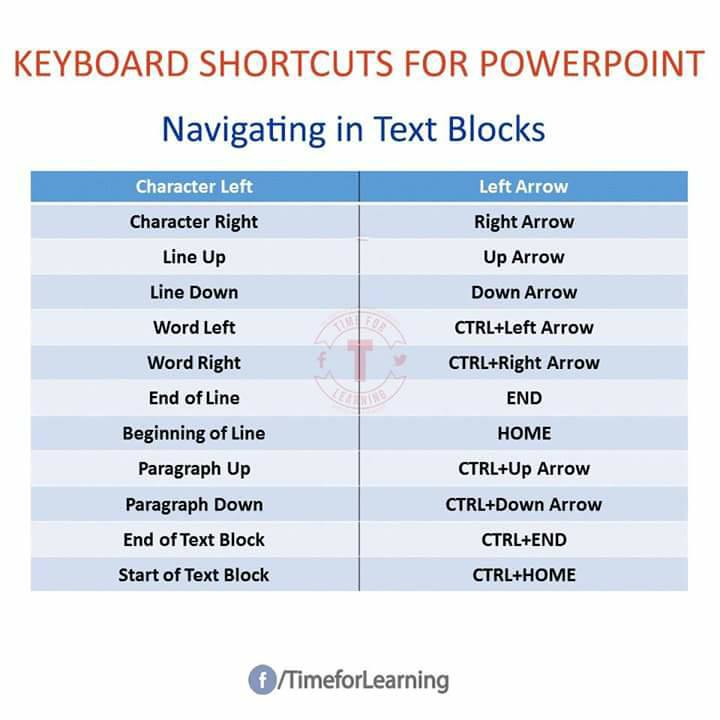 powerpoint 2016 keyboard shortcuts