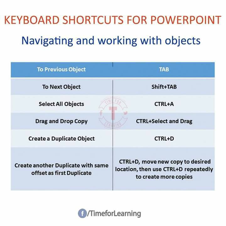 Keyboard Shortcuts For PowerPoint-6