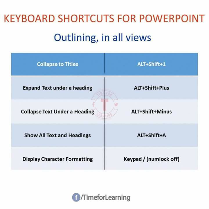 Keyboard Shortcuts For PowerPoint-8