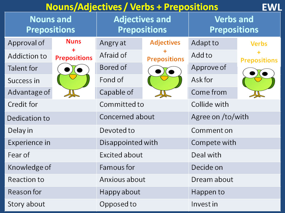 Nouns, Adjectives, Verbs + Prepositions