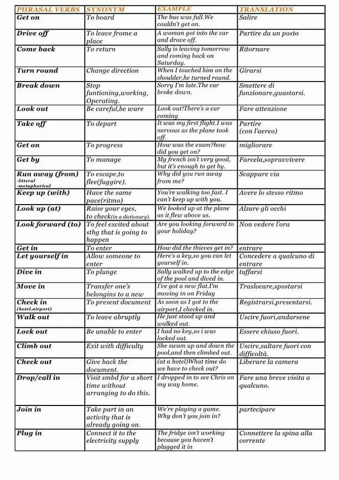 Phrasal Verbs, Definitions and Examples - Detailed List-1