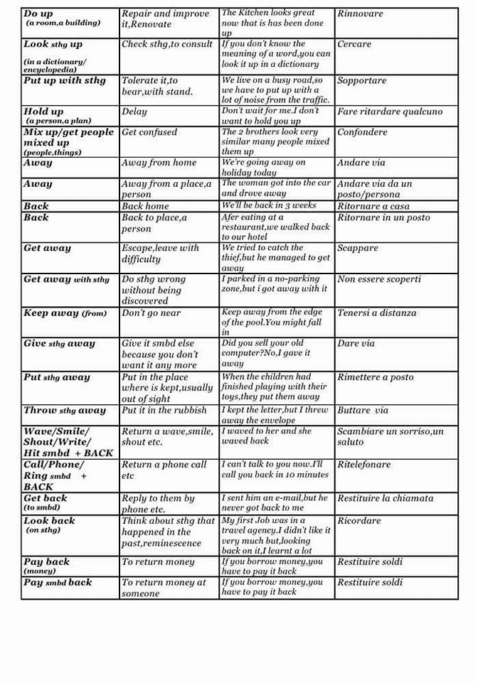 Phrasal Verbs, Definitions and Examples - Detailed List-1