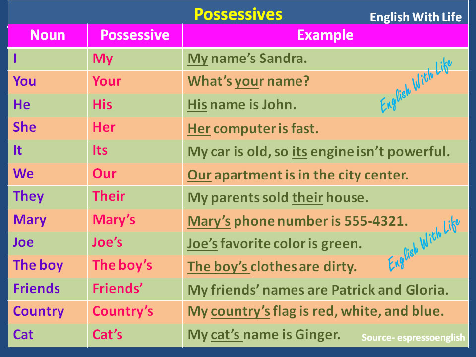 Possessives English Grammar Vocabulary Home