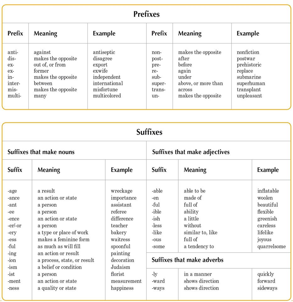 prefixes-root-words-suffixes-teaching-to-the-test-taker