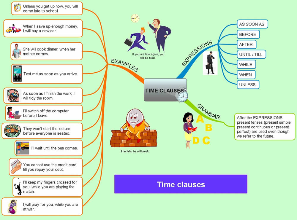 Time Clauses | Vocabulary Home