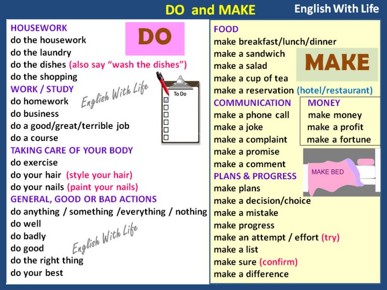 Using DO and MAKE in English | Vocabulary Home