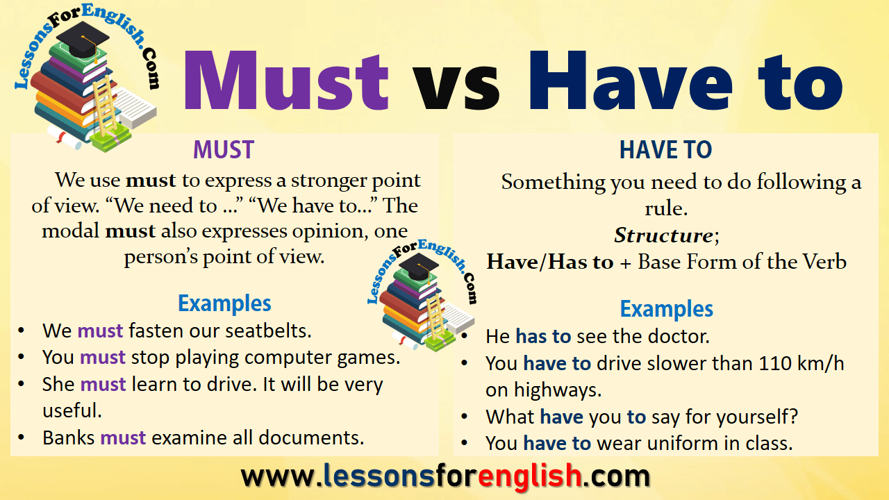 MUST vs HAVE TO infographic