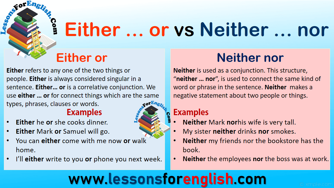 Using Either … or vs Neither … nor in English
