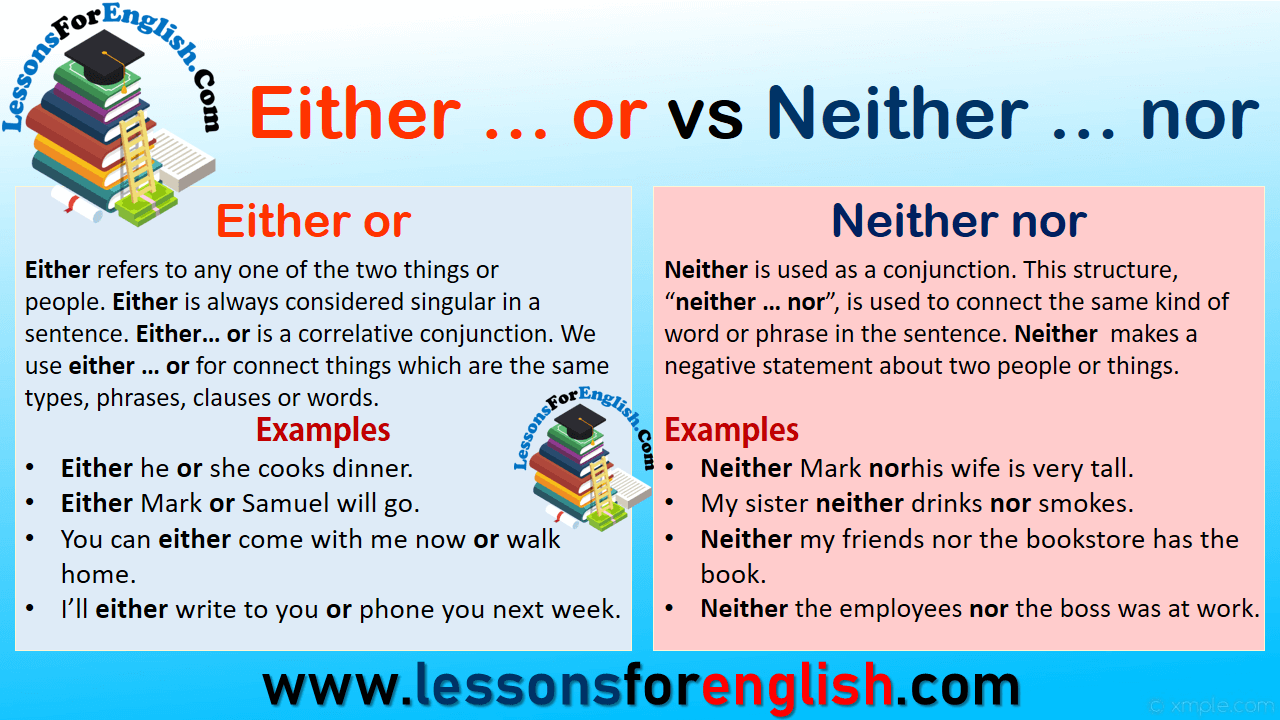 Using Either Or Vs Neither Nor In English Vocabulary Home