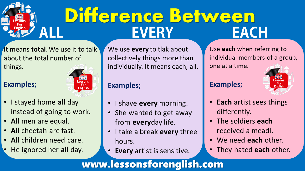 Difference Between Each, Every, All